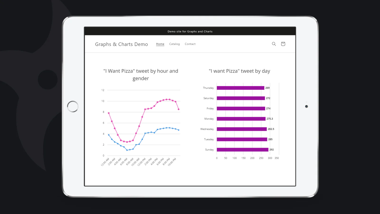 Saas app store graphs charts maker